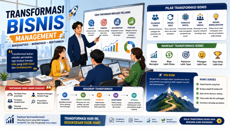Transformasi Bisnis