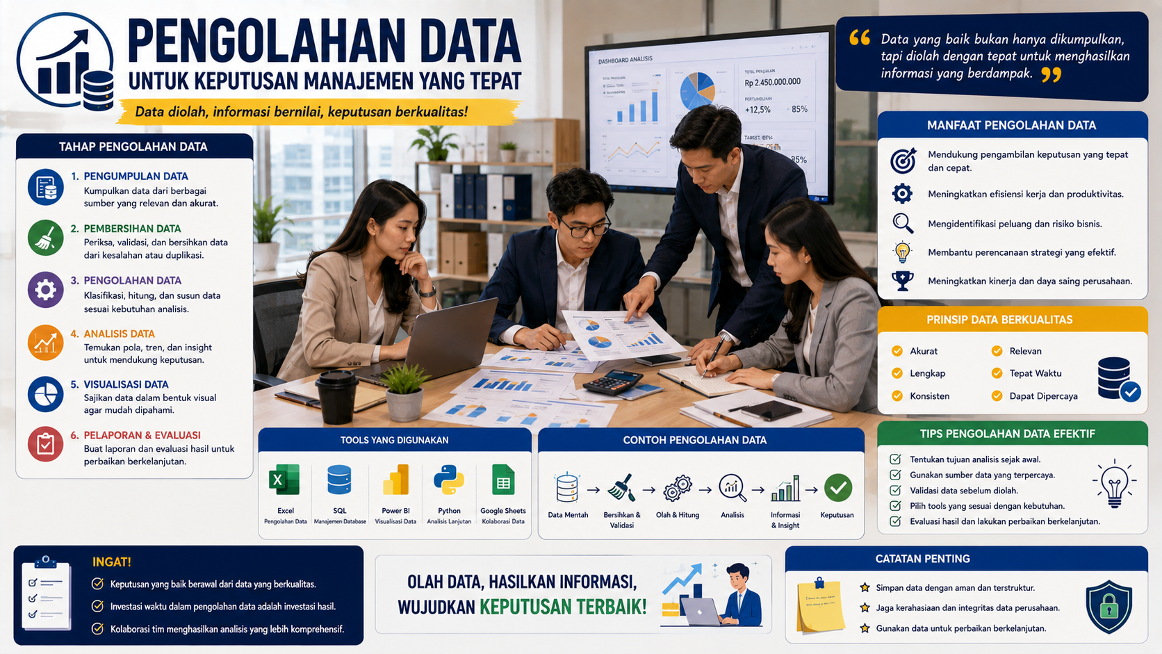 Pengolahan Data