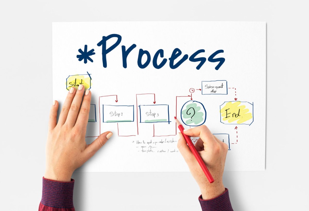 Proses Operasional Bisnis