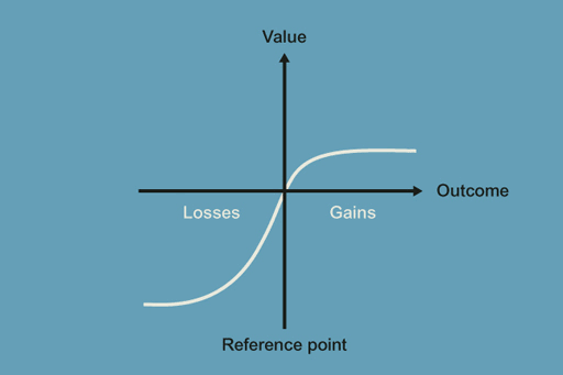 prospect theory